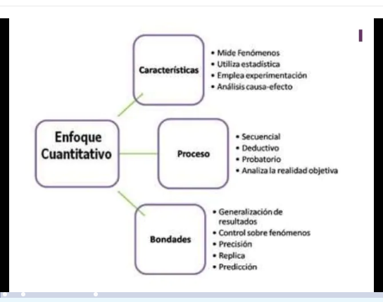 INVESTIGACIÓN